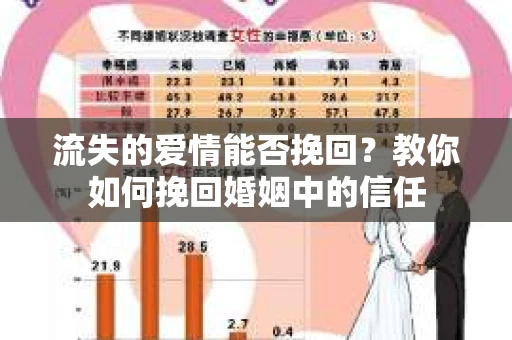 流失的爱情能否挽回?教你如何挽回婚姻中的信任 流失的爱情能否挽回?教你如何挽回婚姻中的信任